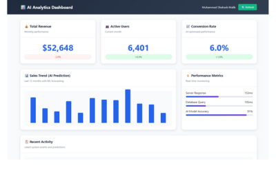 AI Analytics Dashboard